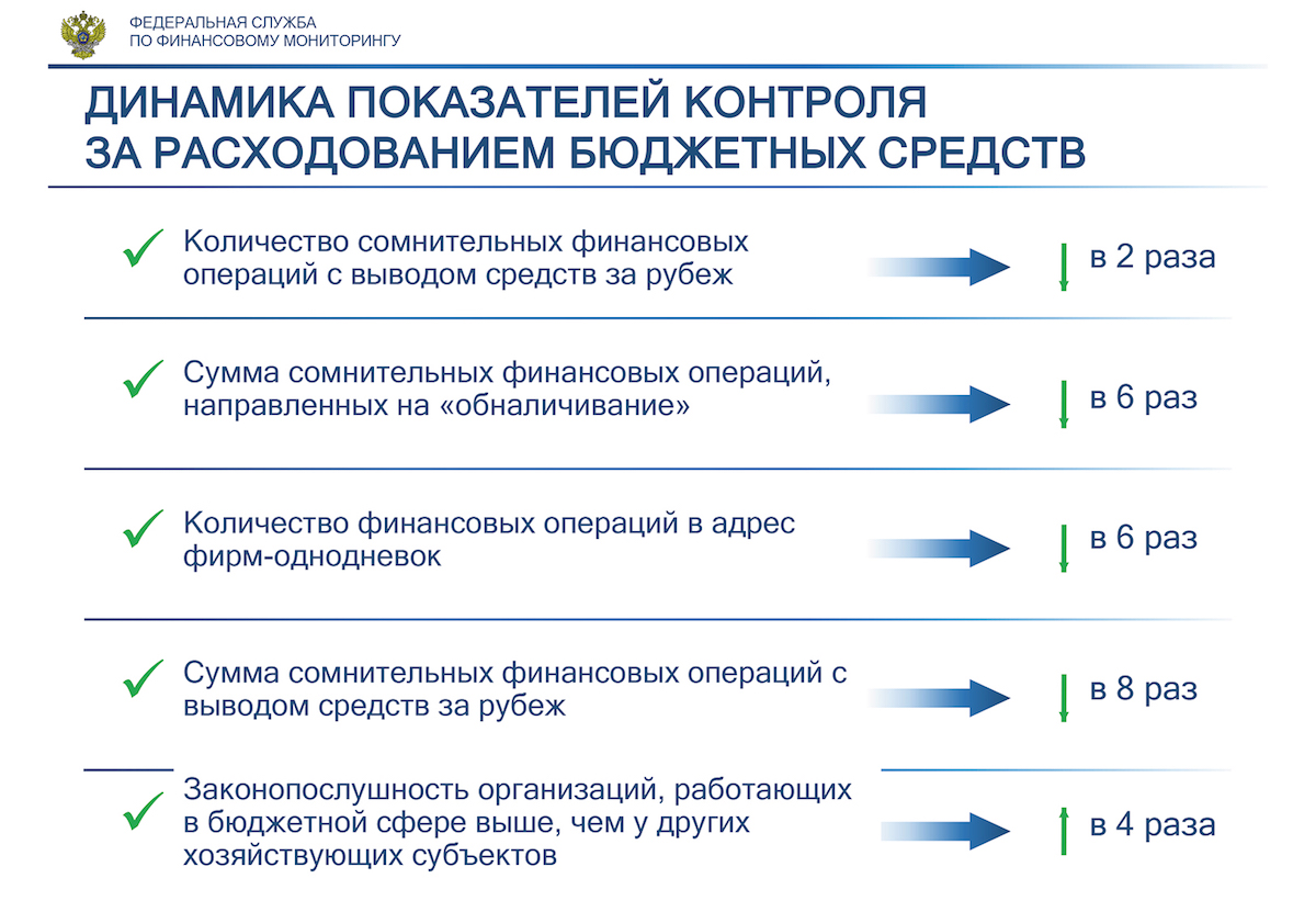 Как правильно покупать на блэкспрут