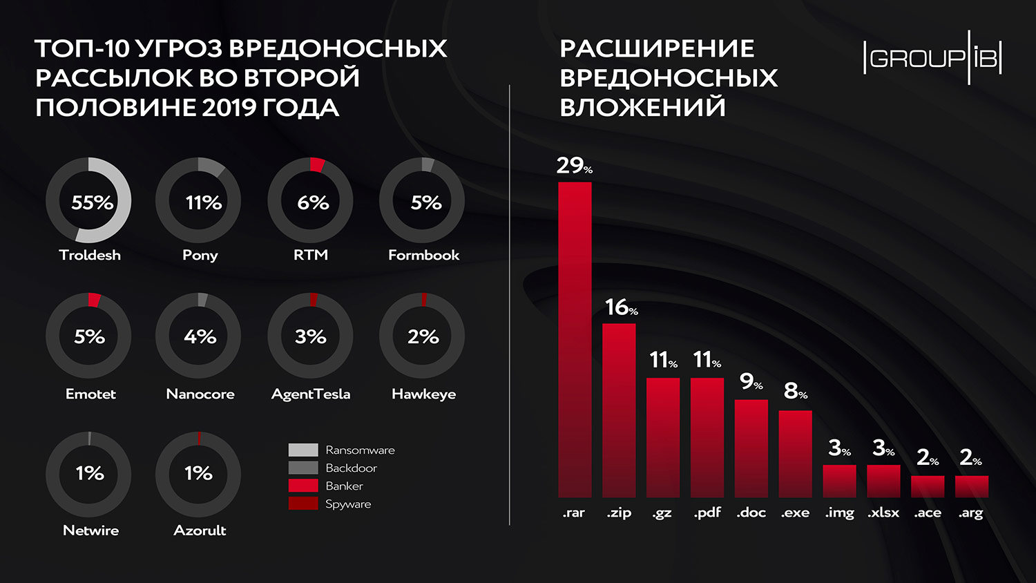 Меф в телеге